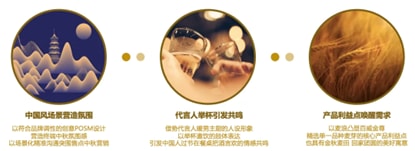 Budweiser Gold Mid-Autumn Festival Case Study: Golden Harvest, Raise a Glass for Reunion 6 https://posmesg.com/en/budweiser-gold-mid-autumn-festival-case/
