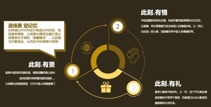 Budweiser Gold Mid-Autumn Festival Case Study: Golden Harvest, Raise a Glass for Reunion 5 https://posmesg.com/en/budweiser-gold-mid-autumn-festival-case/