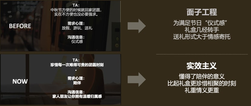 Budweiser Gold Mid-Autumn Festival Case Study: Golden Harvest, Raise a Glass for Reunion 4 https://posmesg.com/en/budweiser-gold-mid-autumn-festival-case/