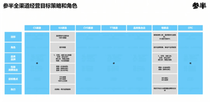 Emerging Brand 0-1 Offline Transition | Shenban Probiotic Toothpaste, Long-Lasting Fresh Breath! 16 https://posmesg.com/en/budweiser-gold-mid-autumn-festival-case-2/