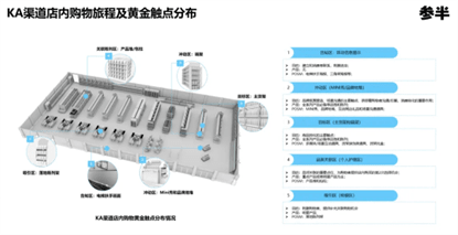 Emerging Brand 0-1 Offline Transition | Shenban Probiotic Toothpaste, Long-Lasting Fresh Breath! 17 https://posmesg.com/en/budweiser-gold-mid-autumn-festival-case-2/