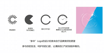 Emerging Brand 0-1 Offline Transition | Shenban Probiotic Toothpaste, Long-Lasting Fresh Breath! 8 https://posmesg.com/en/budweiser-gold-mid-autumn-festival-case-2/