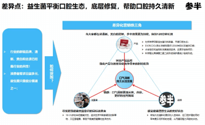Emerging Brand 0-1 Offline Transition | Shenban Probiotic Toothpaste, Long-Lasting Fresh Breath! 7 https://posmesg.com/en/budweiser-gold-mid-autumn-festival-case-2/