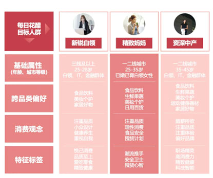 "Hengshun Daily Flower Vinegar" Case Study 7 https://posmesg.com/vn/hengshun-daily-flower-vinegar-marketing-case/