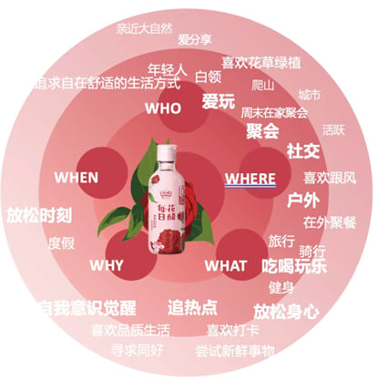 "Hengshun Daily Flower Vinegar" Case Study 6 https://posmesg.com/vn/hengshun-daily-flower-vinegar-marketing-case/