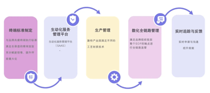 Listen to Advice! Efficiency Matters – Digital Terminal is Very Important 4 https://posmesg.com/jp/fmcg-terminal-digital-management/