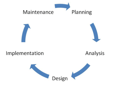 software life cycle