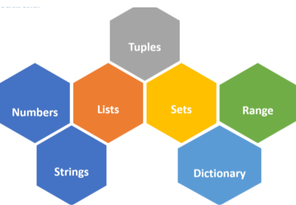 Data Types