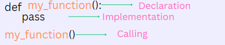 Python function stages