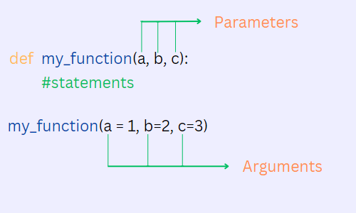 parameters vs arguments in Python