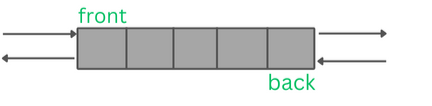 Operations in a double-ended queue