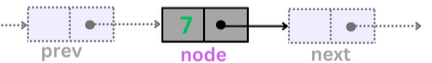 Singly-Linked list in Python
