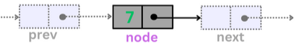 Node in a linked list.