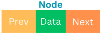 A node in a doubly-linked list