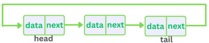 nodes in a circular linked list