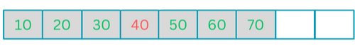 After inserting the element.