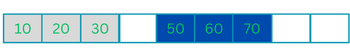 After element in an array shifts