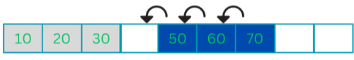 Elements shifts