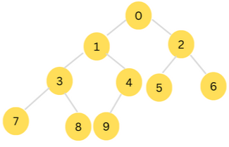 tree data structure