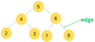 edge in tree terminologies