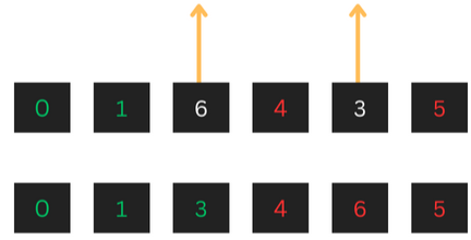 Compare 6 and 3