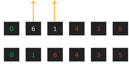 Implement selection sort in Python