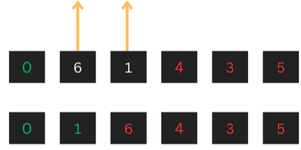 compare 6 and 1