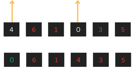 compare the first element