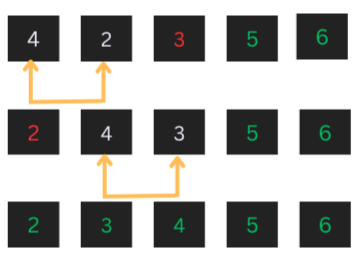 Implement bubble sort algorithm in Python