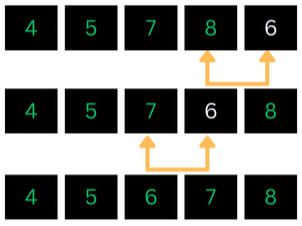 The final step of insertion  sort