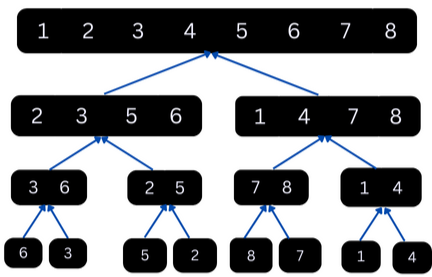 Implement Merge-Sort in python