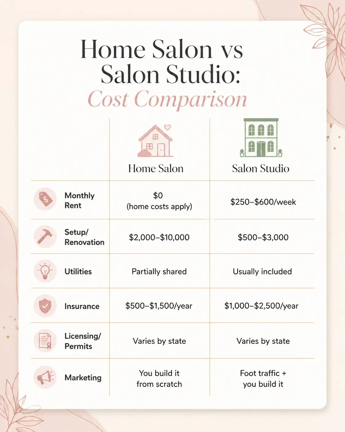 Home Salon vs Salon Studio: Cost Comparison
