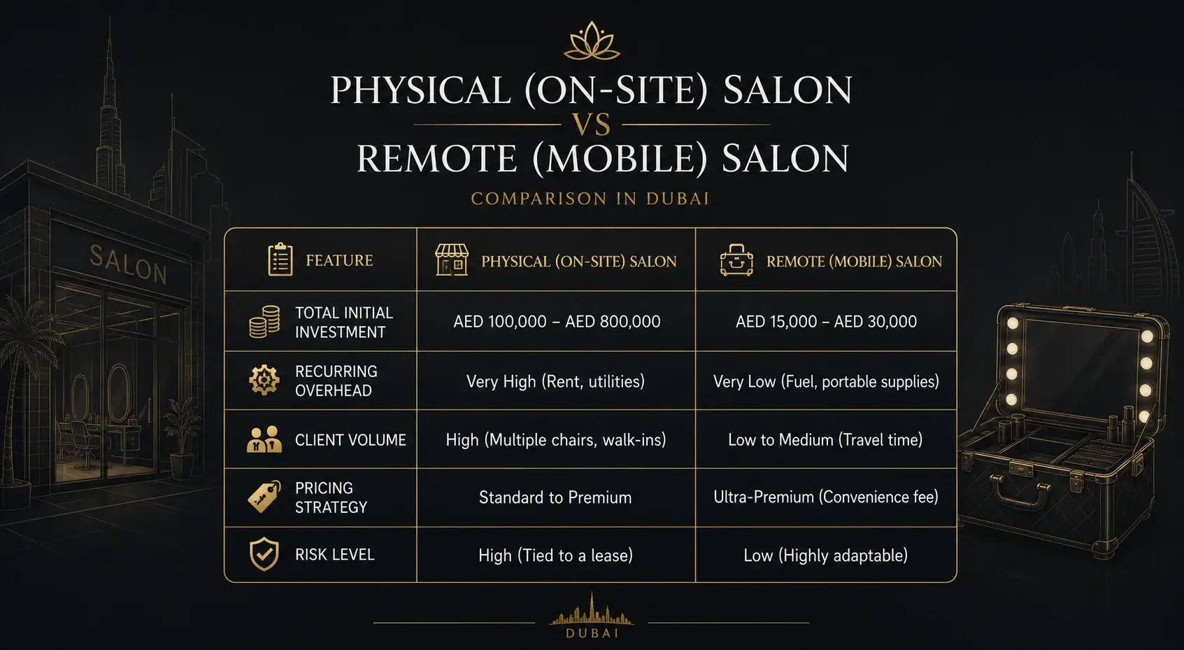 cost to open a salon in Dubai