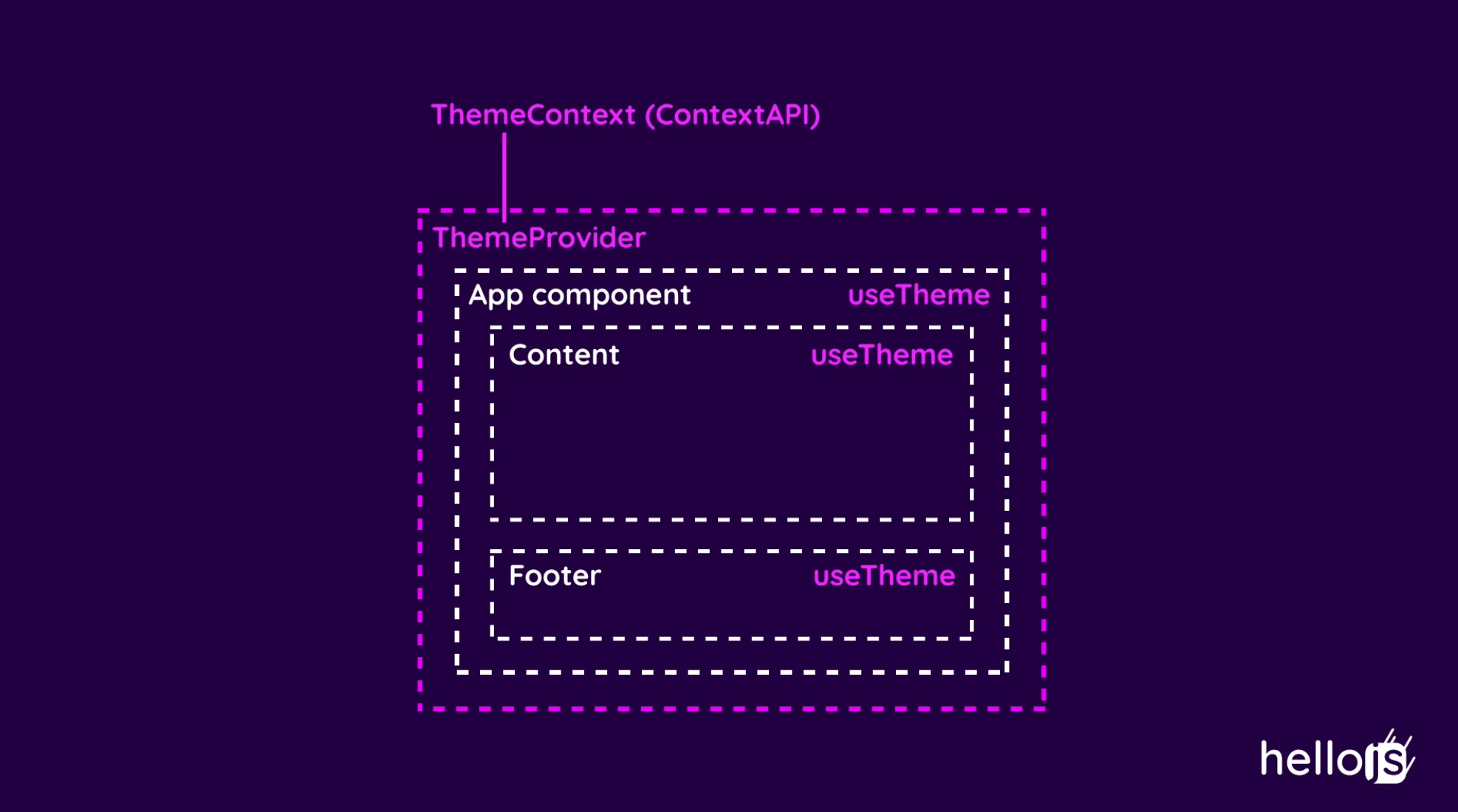 themes-in-react-with-typescript-context-api-react-hooks-css-variables