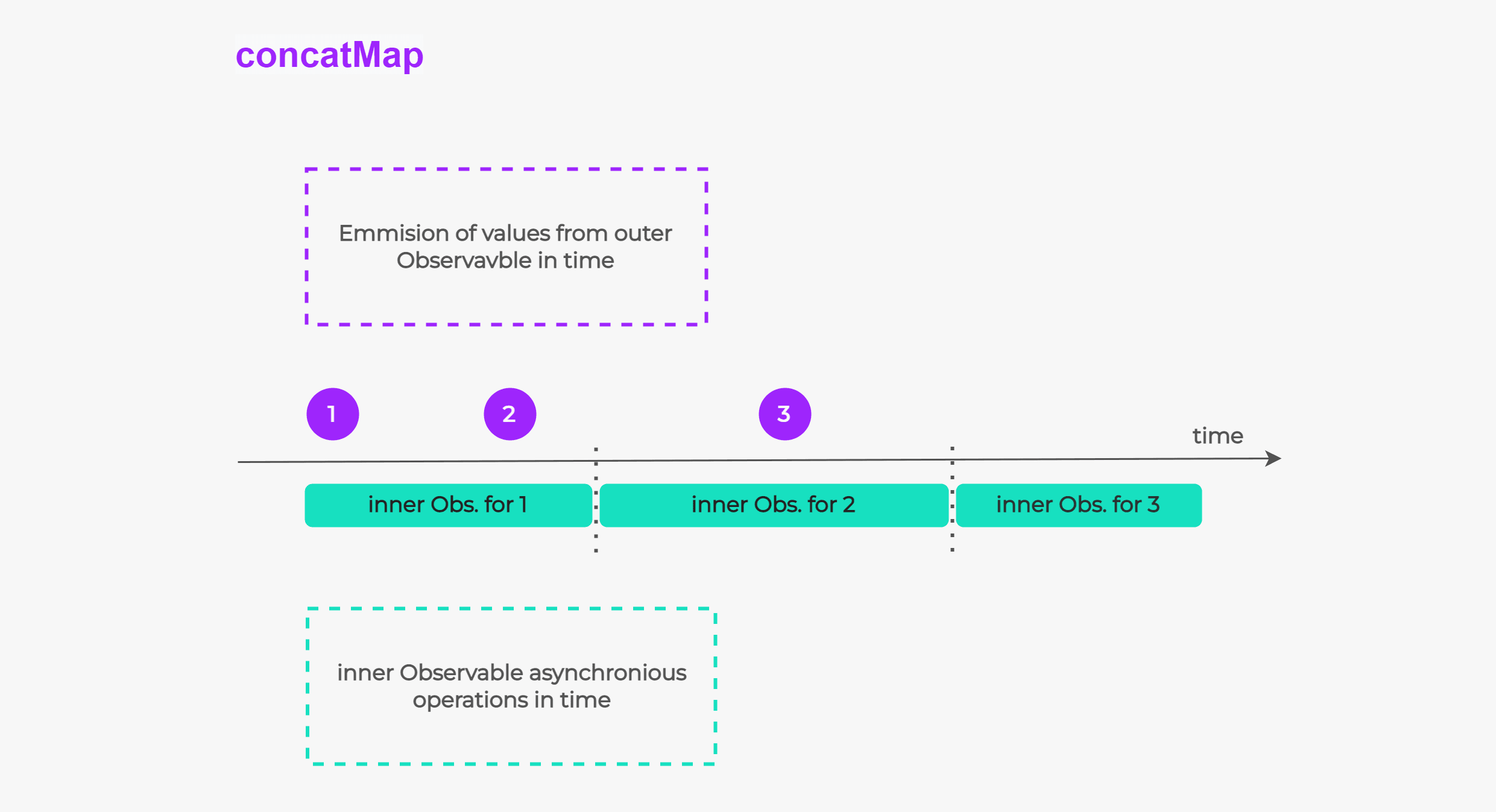 concatMap-diagram