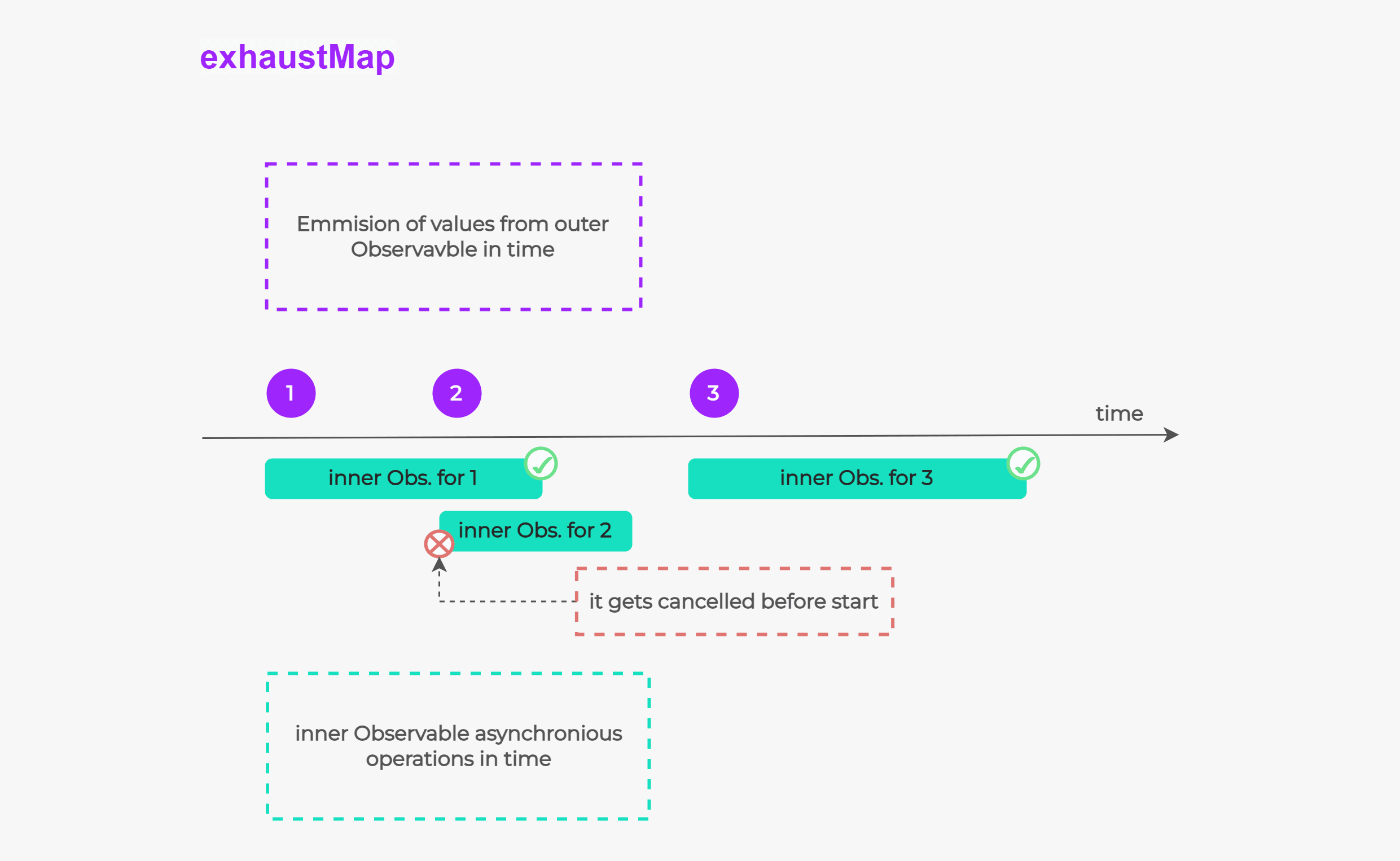 exhaustMap-diagram