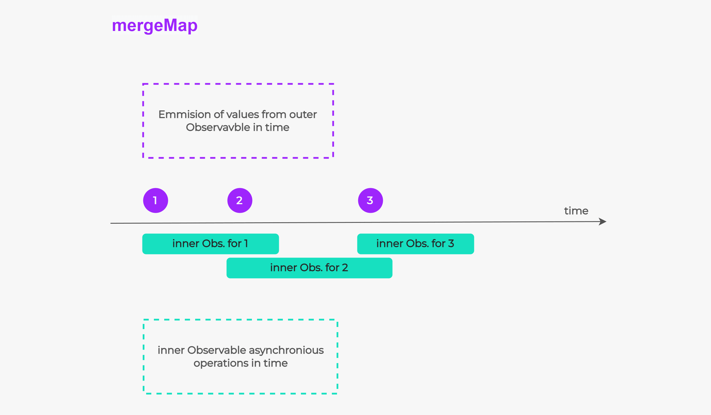 mergeMap-diagram