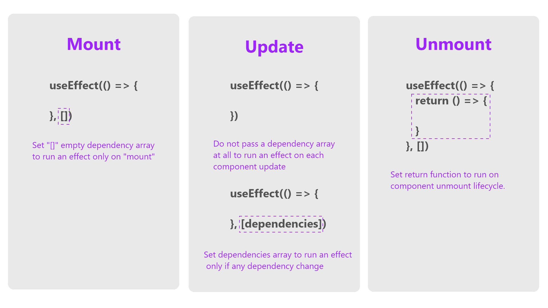 understanding-react-hooks