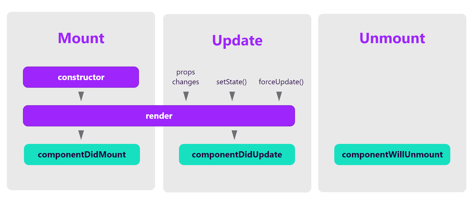 React class lifecycle