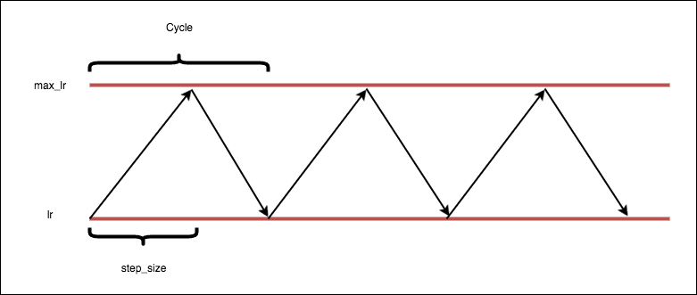 triangularDiag