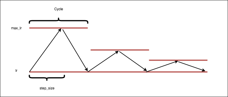 triangular2Diag