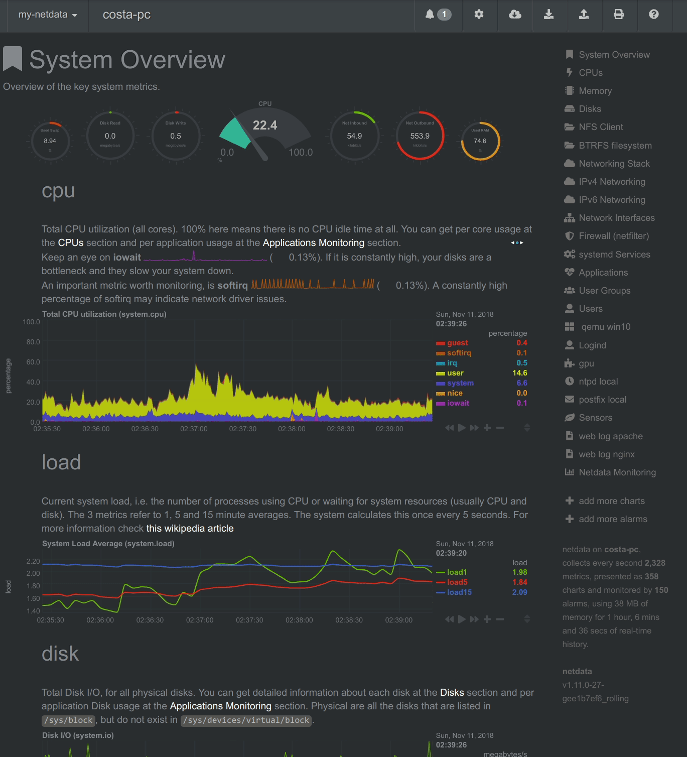 netdata