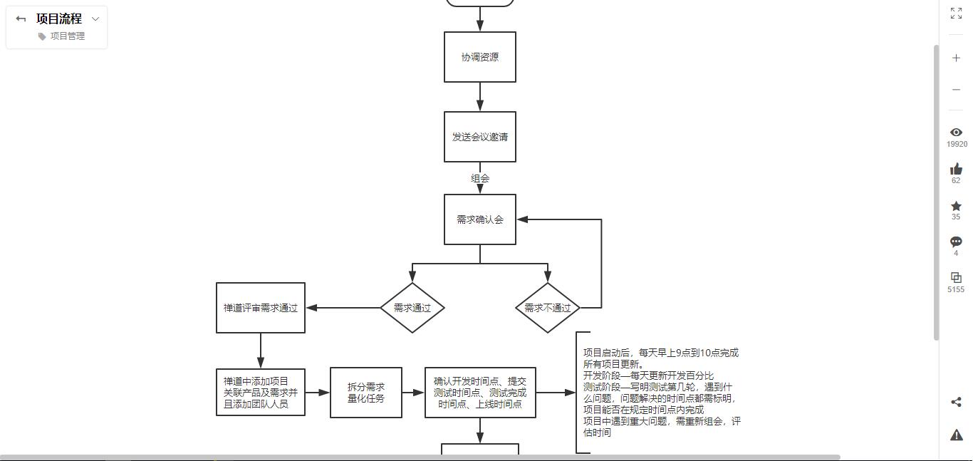 ProcessOn, ProcessOn 