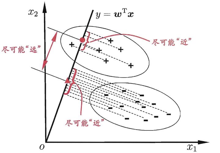 LDA表示