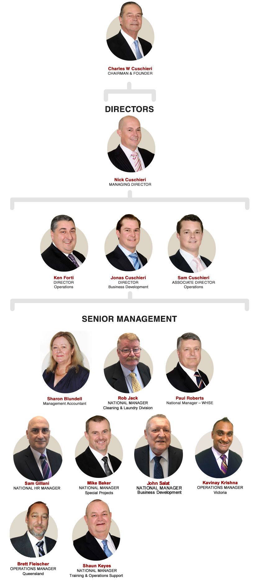 Catering Industries Executive Team