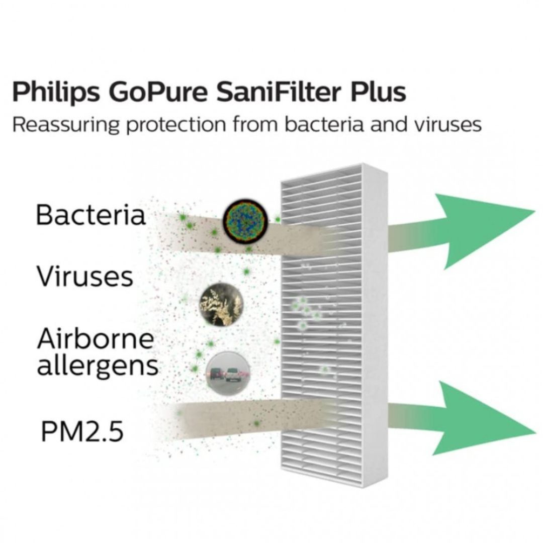 Philips GoPure GPS7611 With 4