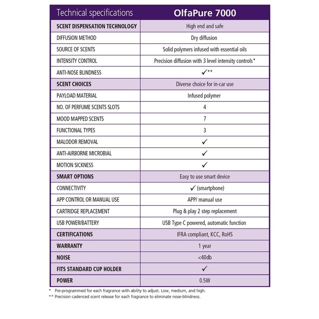 Philips OlfaPure 7100 Smart 6