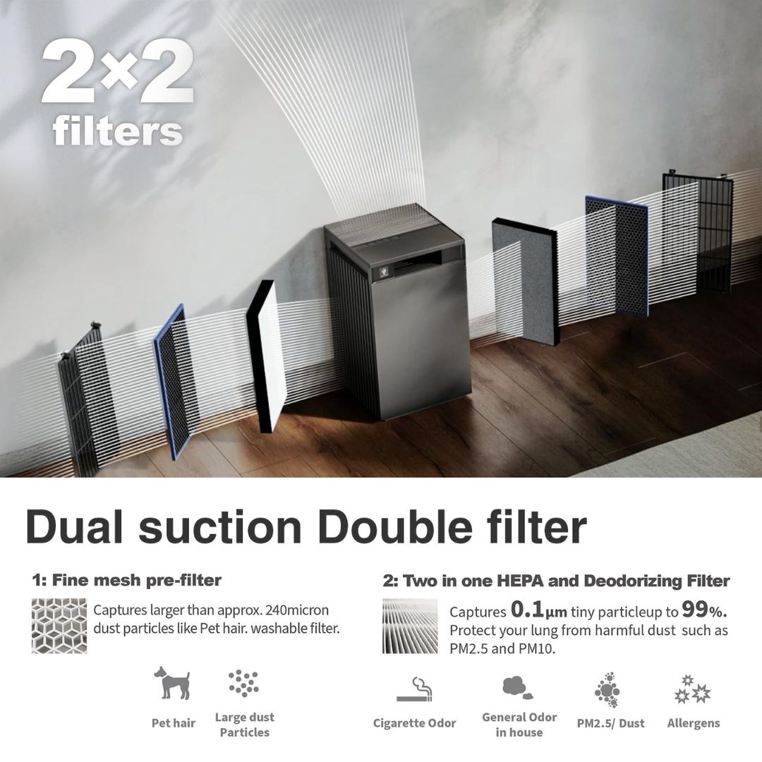 Sharp FX-S120M-H Air Purifier, 6