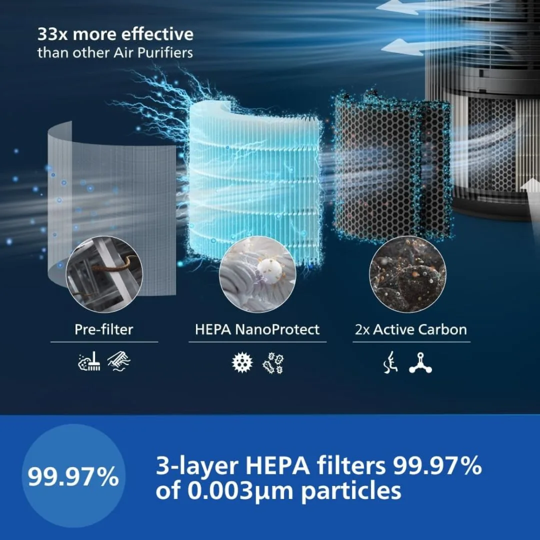 Philips AC4221/61 Real Time 6