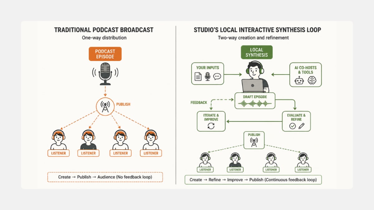 Spotify, OpenAI, Google, Cursor, ElevenLabs (Spotify selected for primary focus).